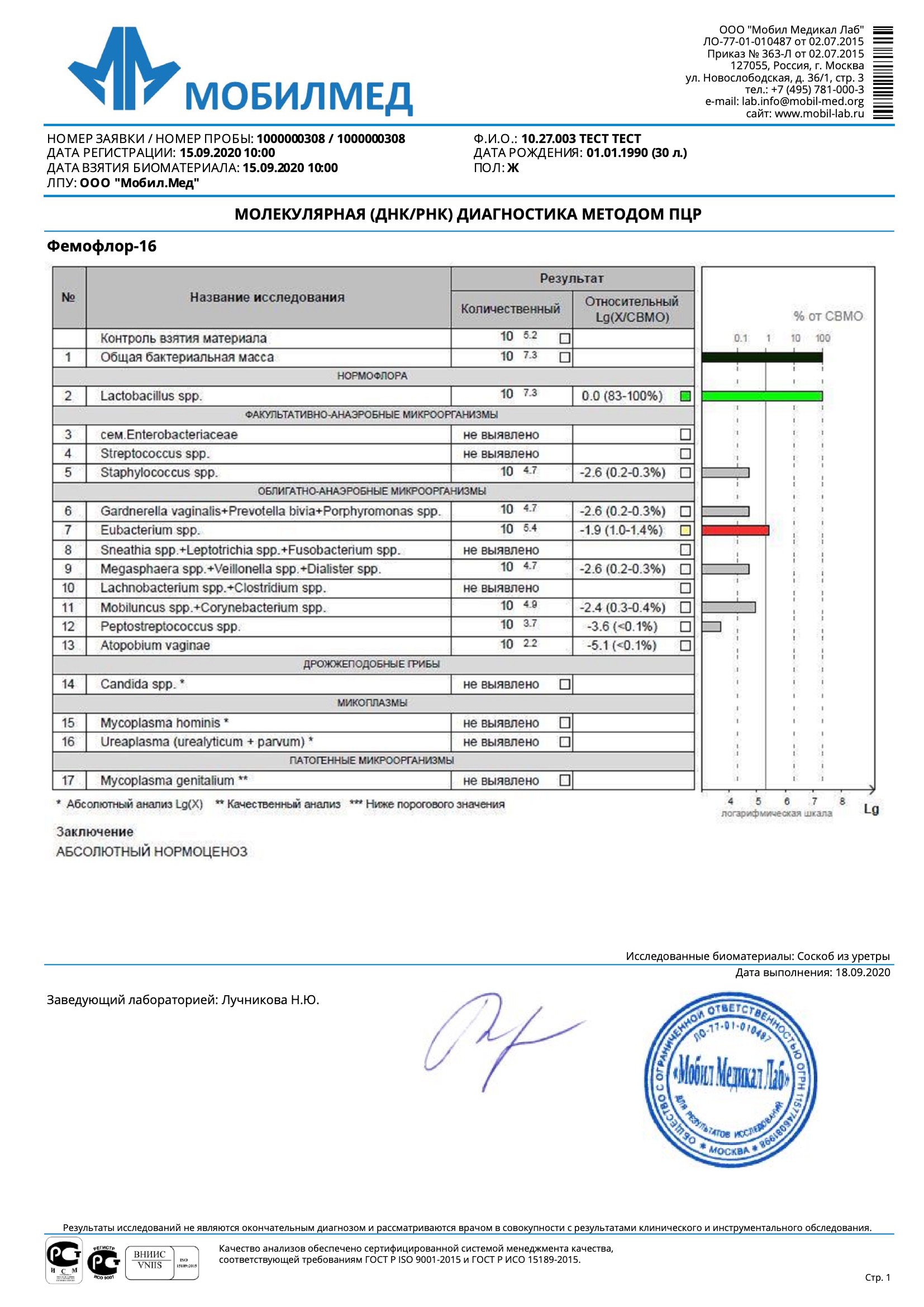 Фемофлор 16 образец